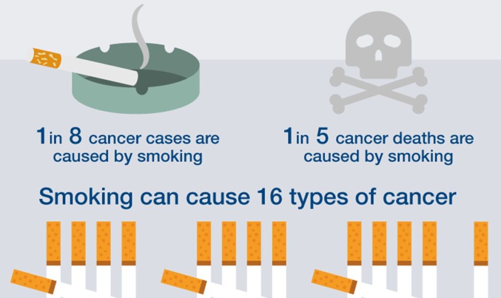 Tobacco causes cancer | neogen home health