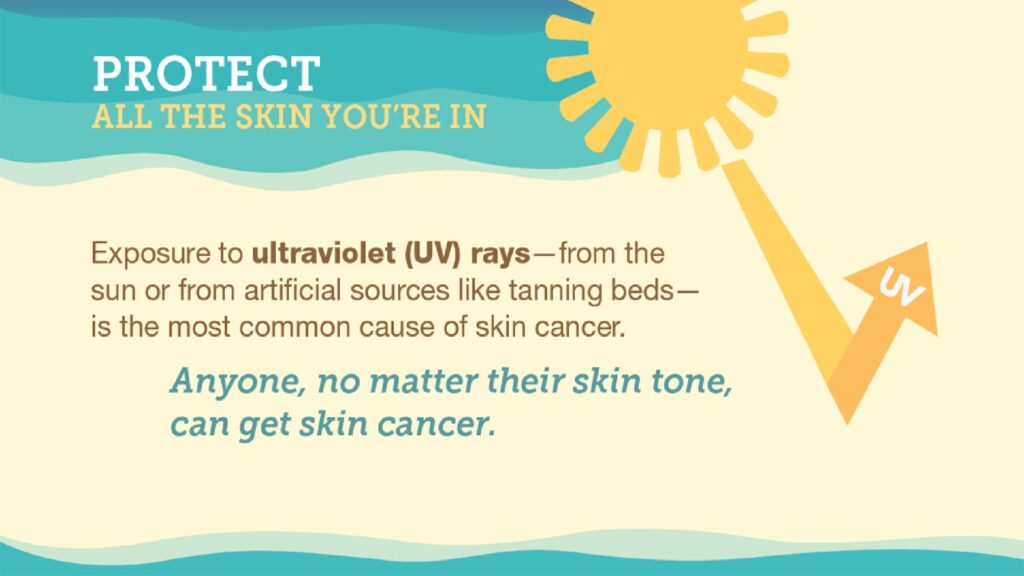 UV rays Causes of cancer | neogen home health